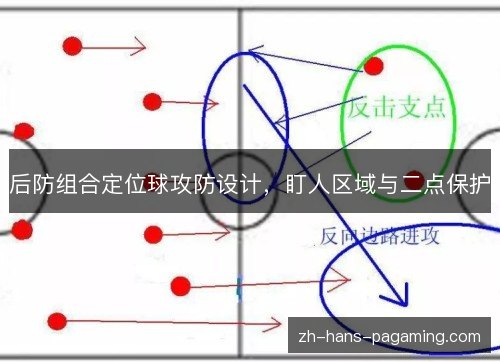 后防组合定位球攻防设计，盯人区域与二点保护